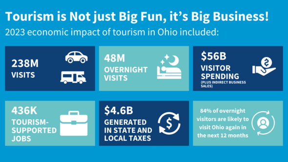 Tourism economic impact