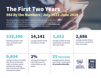 988 2024 By the Numbers June 2024