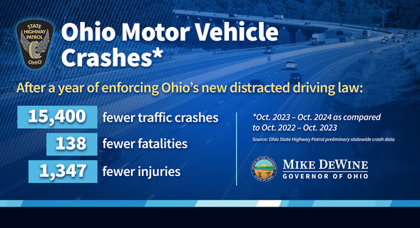 Ohio Crash Data