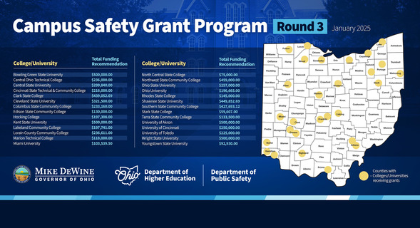 Campus Safety Grants Map January 2025