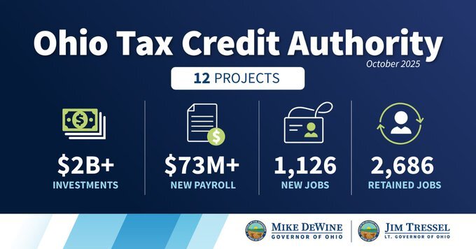 Ohio Tax Credit Authority