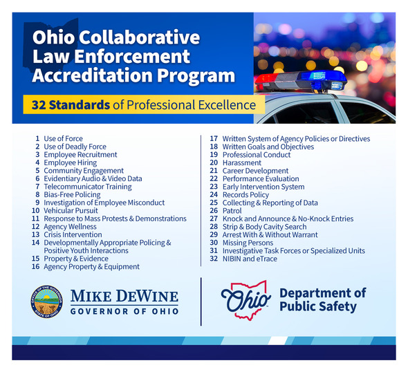 List of Accreditation Standards