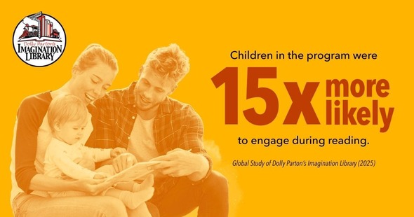 Children in the program were 15x more likely to engage during reading. 