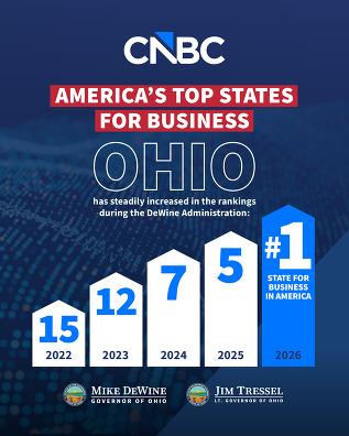 Ohio has risen in the ranks under the DeWine Administration