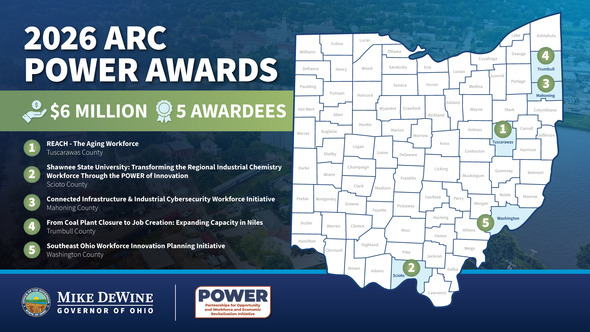 ARC POWER grant graphic 