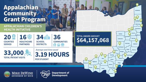 Appalachian Children's Health Initiative Data
