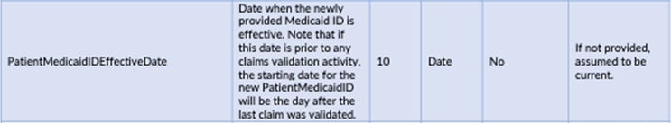 EVV PatMedIDtable March 2024 newsletter