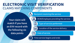 EVV Claims Components