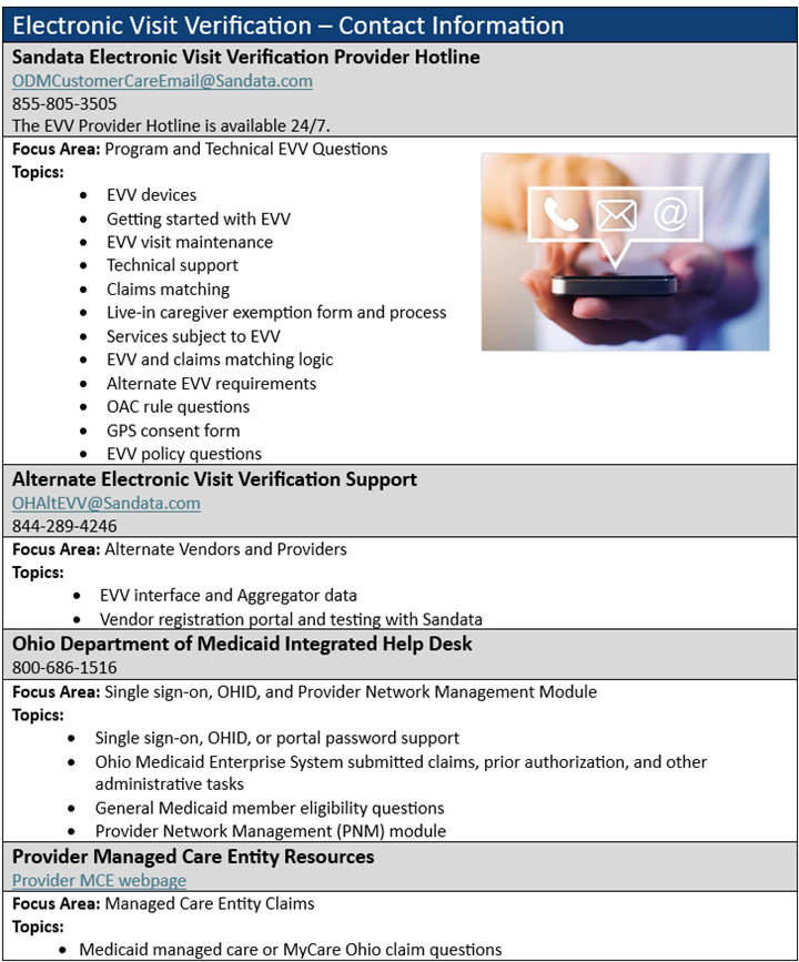 Electronic Visit Verification Contacts