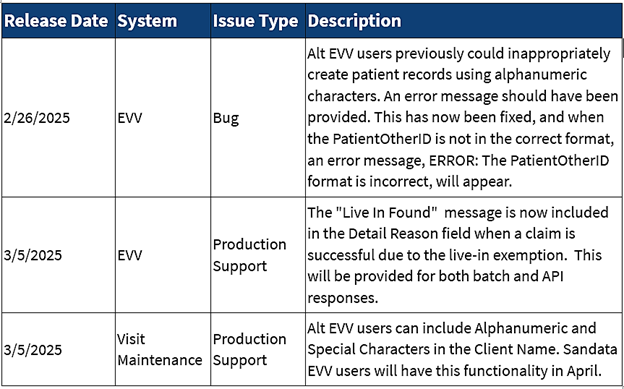 February and March Sandata Releases