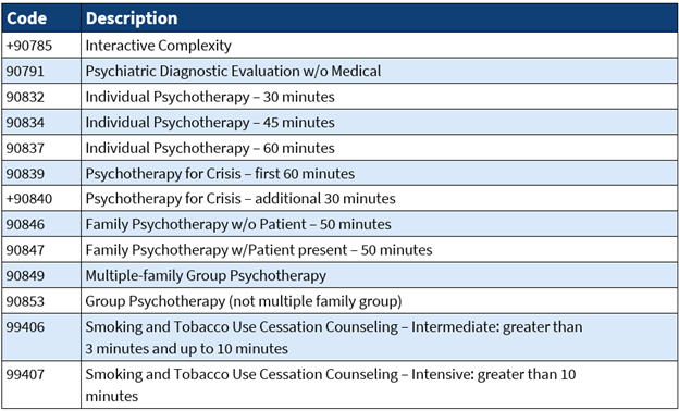 Supervisor Pricing Authorized for Community Behavioral Health Providers