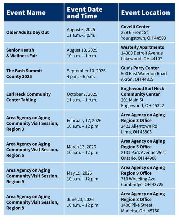 NextGen MyCare Community Visit Schedule