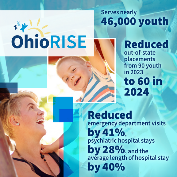 OhioRISE Infograph