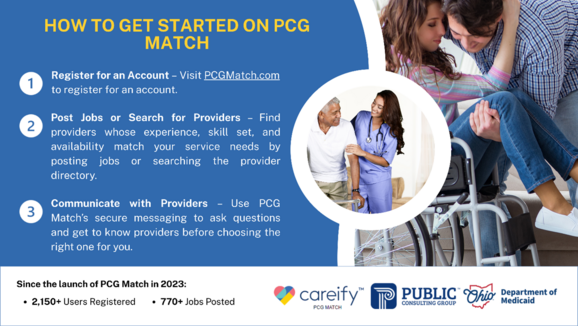 PCG Match Informational Graphic