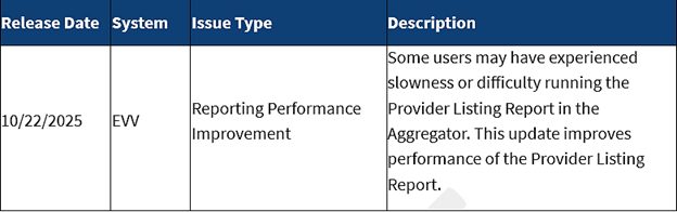 October 2025 Sandata System Release - reporting performance improvement