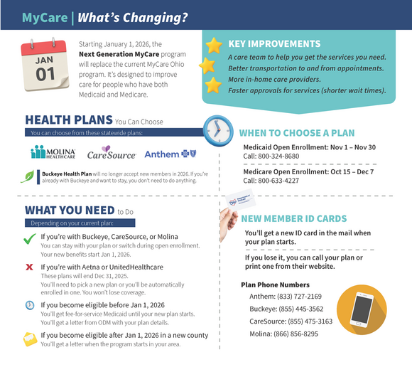 An infographic breakdown of the changes coming the the Next Generation Mycare. Click for a plain text version.