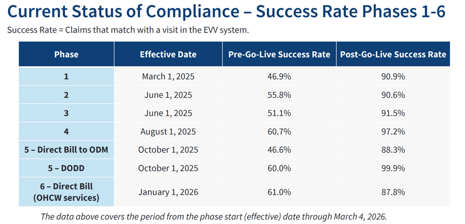 EVV Compliance March 2026