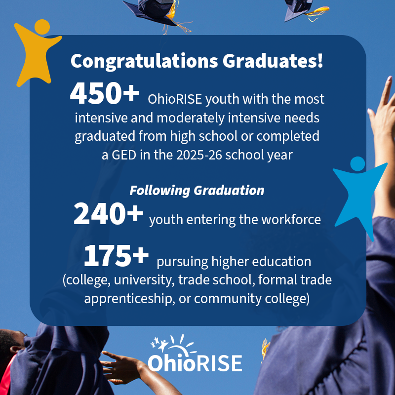 Congratulations OhioRISE  Graduates