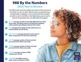 988 by the numbers
