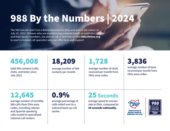 988 BTN Feb 2025