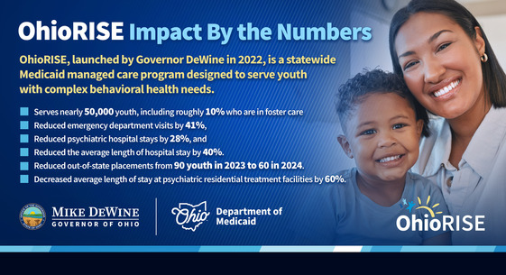 OhioRISE impact graphic
