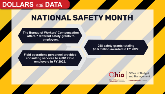 Dollars and Data National Safety Month