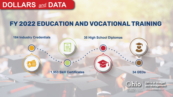 Dollars and Data Education and Vocational Training