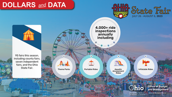 Dollars and Data Ohio State Fair