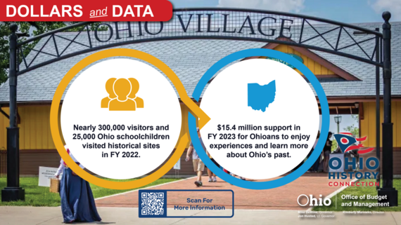 Dollars and Data Ohio Village