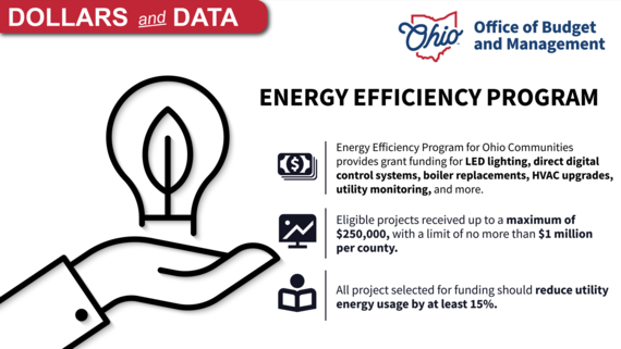 Energy Efficiency Program - Dollars and Data
