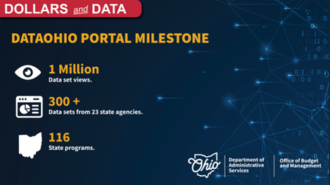 OhioData Portal