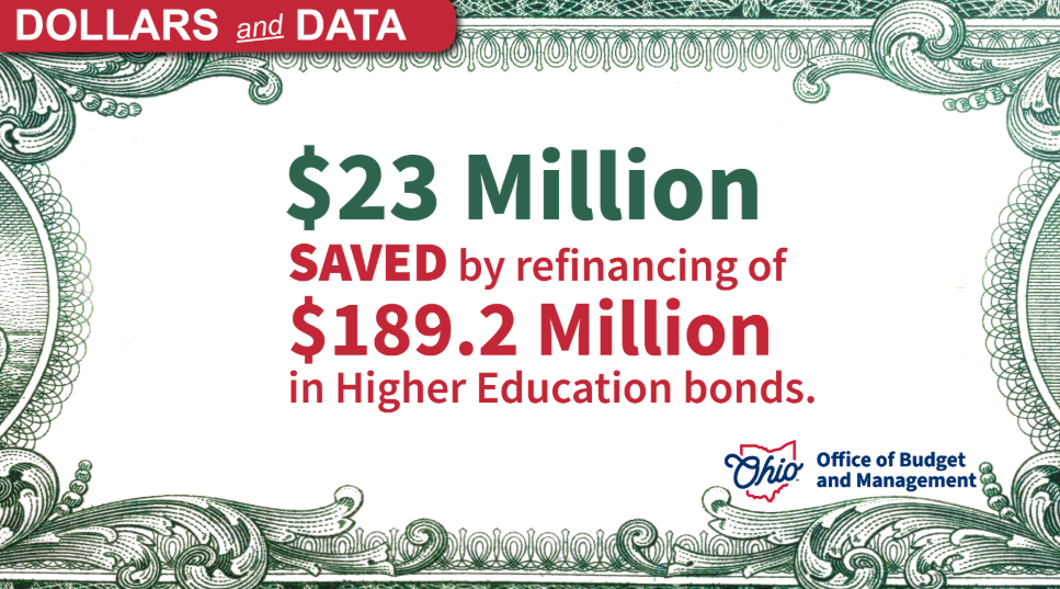 $23 million saved by refinancing 