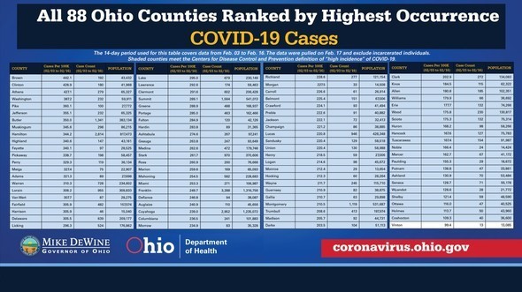 Ohio Covid February 18, 2021