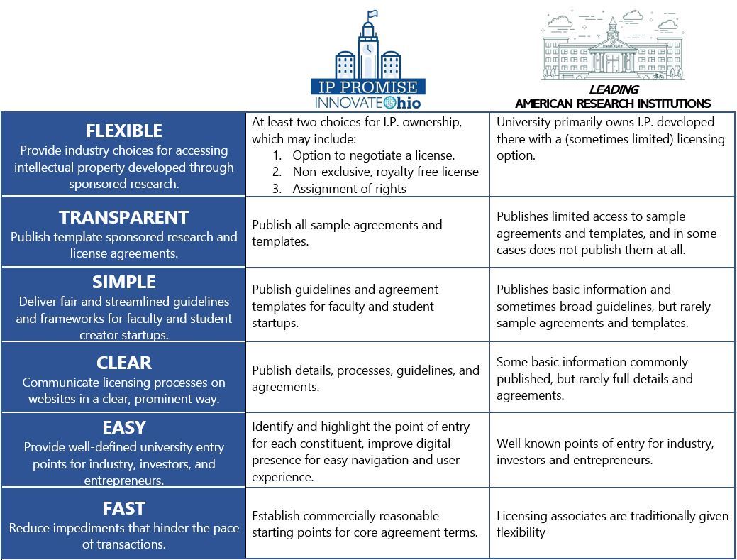 IP Promise Comp Doc