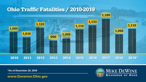 Traffic Fatalities 2010-2019