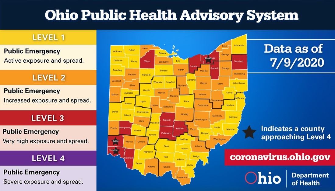 Ohio Public Health Advisory System (7-9-2020)