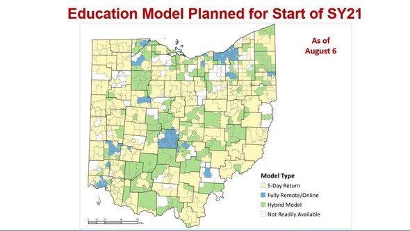 Education Model for School Year 21