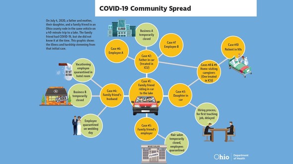 Community Spread Infographic