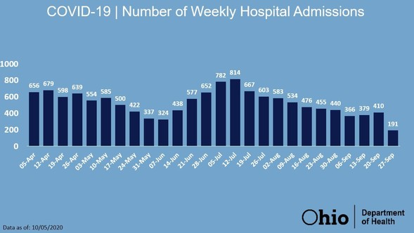 Hospital Admissions