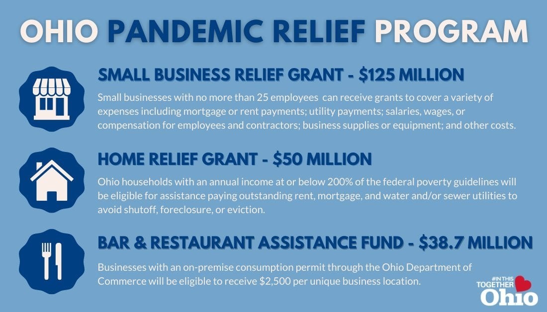 Ohio Pandemic Relief Program Graphic