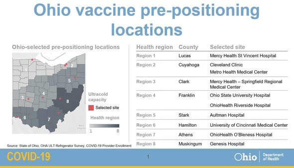 Ohio Vaccine Pre-Positioning Locations