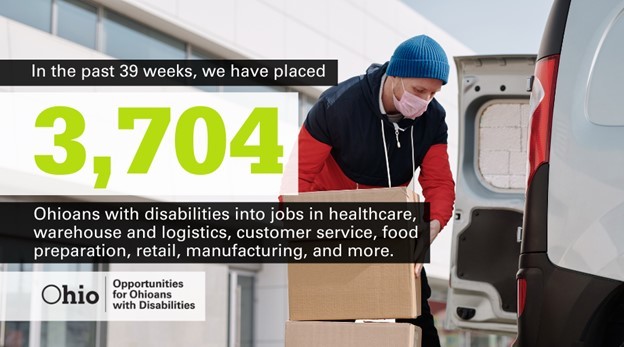 OOD Continues to Assist Job Seekers, in the past 39 weeks we have placed 3,704 Ohioans with disabilities into jobs