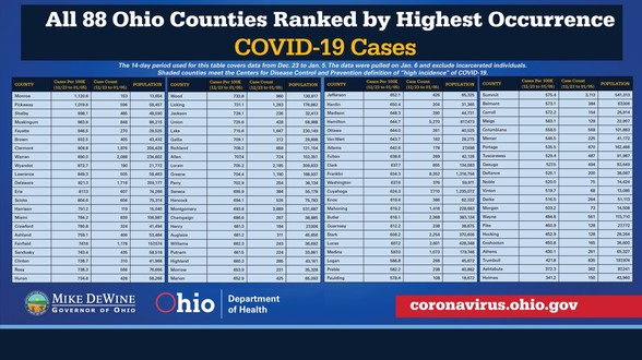 88 counties