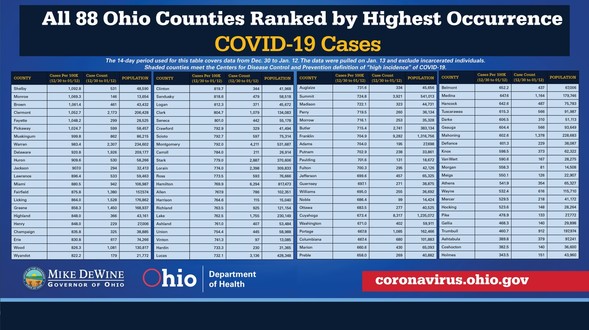 88 counties