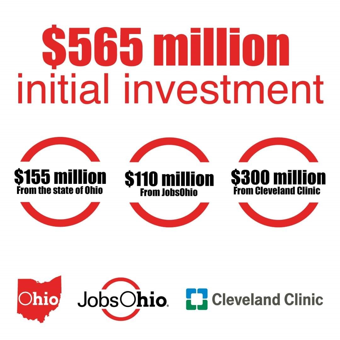 Cleveland Innovation District