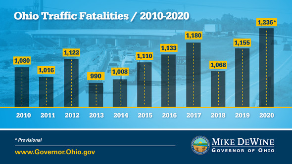 Ohio Traffic Deaths