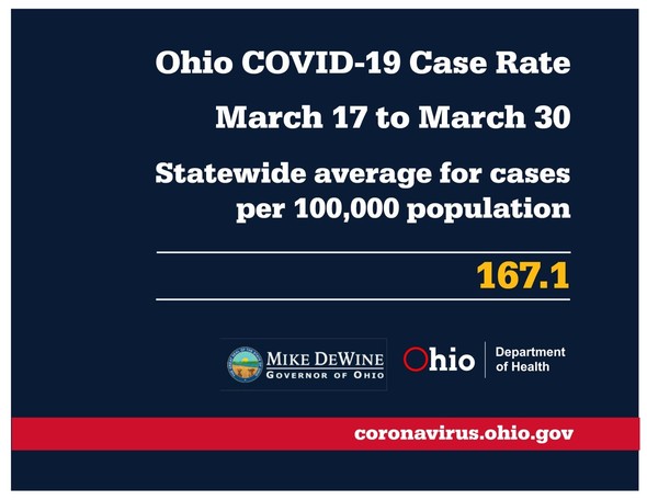 COVID-19 Case Rate