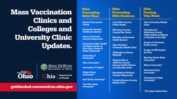 Vaccine Clinic Update Slide