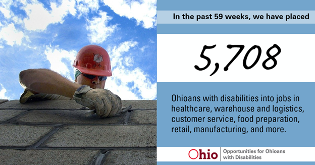 Man on side of roof has red hard hat, glasses, and gloves, text: In the past 59 weeks, we have placed 5,708 Ohioans with disabilities into jobs