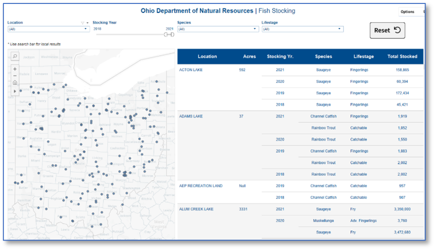 DataOhio